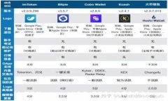 如何辨别MetaMask的真假：确