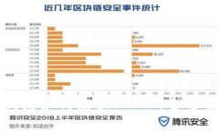 小狐钱包如何兑换SWAP：全